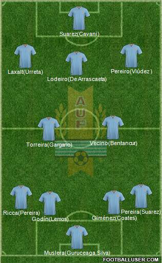 Uruguay 4-2-2-2 football formation