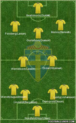 Sweden 4-2-4 football formation