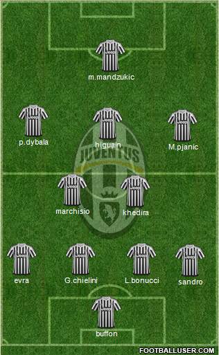 Juventus 4-2-3-1 football formation