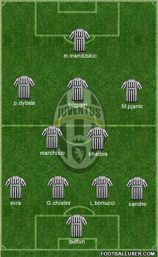 Juventus 4-2-3-1 football formation