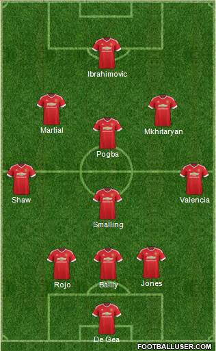 Manchester United 3-4-2-1 football formation