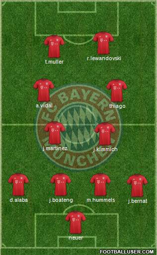 FC Bayern München 4-2-2-2 football formation