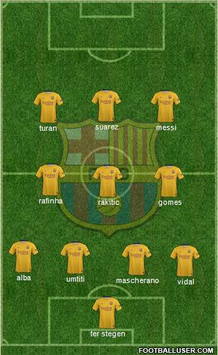 F.C. Barcelona 4-3-3 football formation