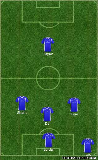 Bangor City football formation