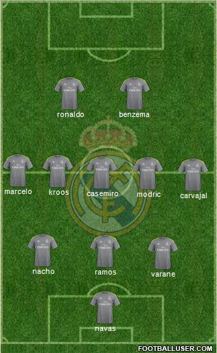 Real Madrid C.F. 3-5-2 football formation