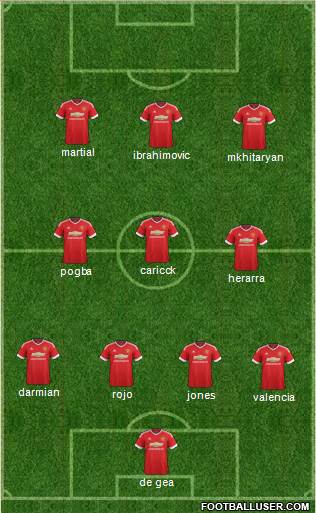 Manchester United 4-3-3 football formation