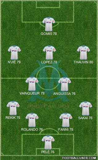 Olympique de Marseille 4-2-3-1 football formation