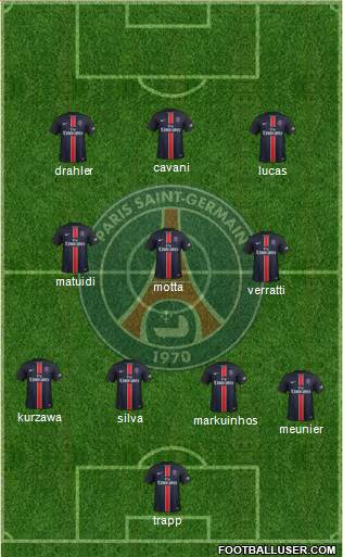 Paris Saint-Germain 4-3-3 football formation