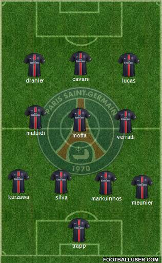 Paris Saint-Germain 4-3-3 football formation