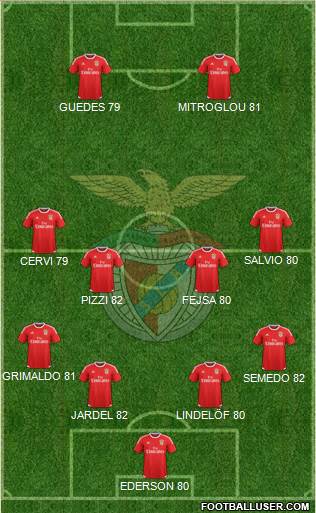 Sport Lisboa e Benfica - SAD 4-4-2 football formation