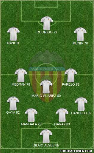 Valencia C.F., S.A.D. 4-3-3 football formation