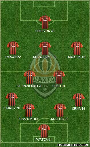 Shakhtar Donetsk 4-2-3-1 football formation