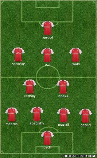 Arsenal 4-2-3-1 football formation