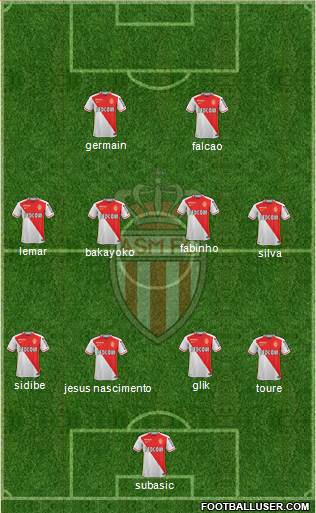 AS Monaco FC 4-4-2 football formation