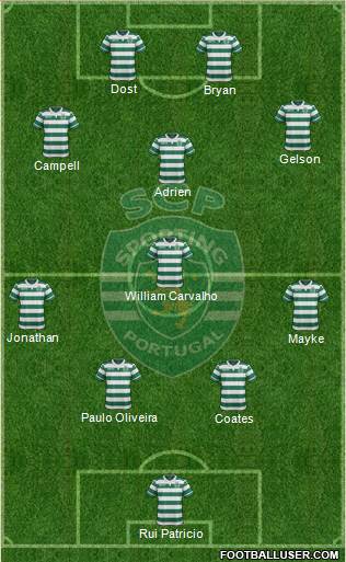 Sporting Clube de Portugal - SAD 4-1-2-3 football formation