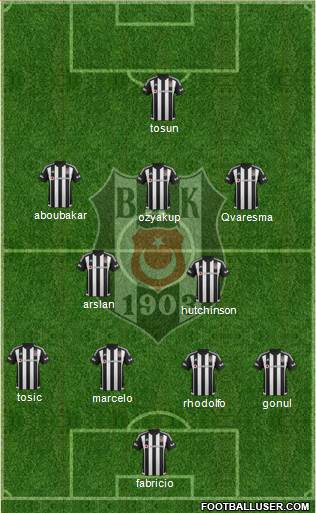 Besiktas JK 4-2-3-1 football formation