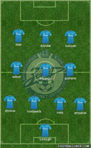 Zenit St. Petersburg 4-3-3 football formation