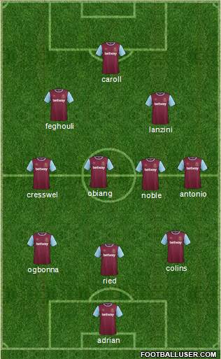 West Ham United 3-4-2-1 football formation