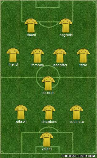 Middlesbrough 4-1-2-3 football formation