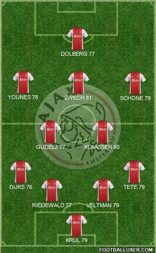 AFC Ajax 4-2-3-1 football formation