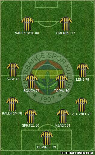 Fenerbahçe SK 4-4-2 football formation