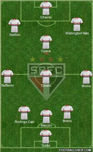 São Paulo FC 3-4-3 football formation