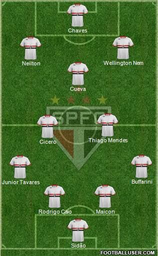 São Paulo FC 4-3-3 football formation