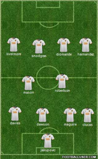 Hull City 4-2-4 football formation