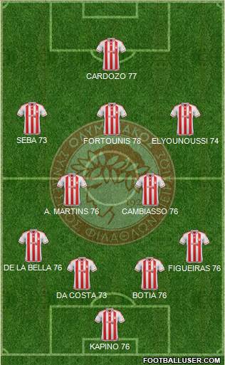 Olympiakos SF Piraeus 4-2-3-1 football formation