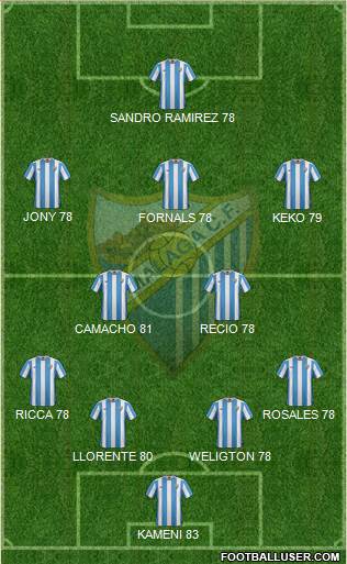 Málaga C.F., S.A.D. 4-2-3-1 football formation