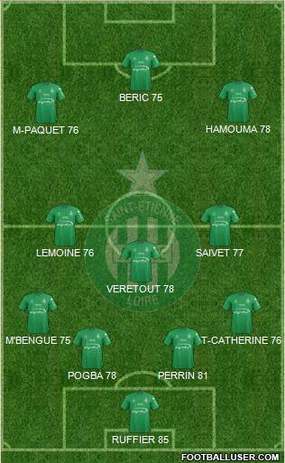 A.S. Saint-Etienne 4-3-3 football formation