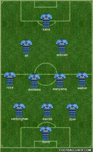 Tottenham Hotspur 3-4-2-1 football formation