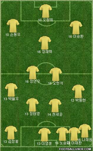 Dream Team 4-2-3-1 football formation