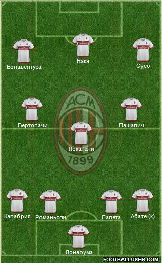 A.C. Milan 4-3-3 football formation