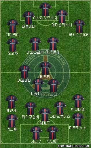 Paris Saint-Germain 4-3-2-1 football formation