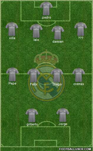 Real Madrid C.F. 4-4-2 football formation