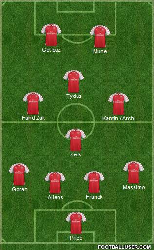 Arsenal 4-4-2 football formation