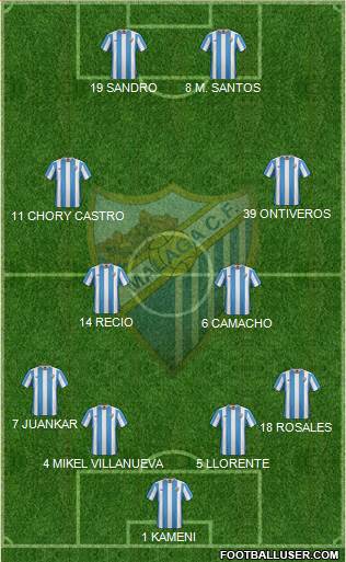 Málaga C.F., S.A.D. 4-4-2 football formation