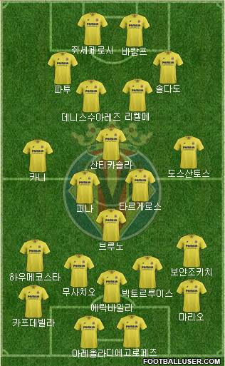 Villarreal C.F., S.A.D. 4-3-1-2 football formation