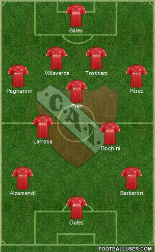 Independiente 4-3-3 football formation