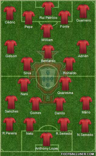 Portugal 4-1-3-2 football formation