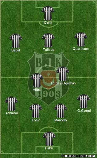 Besiktas JK 4-2-3-1 football formation