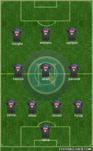 Napoli 4-3-3 football formation