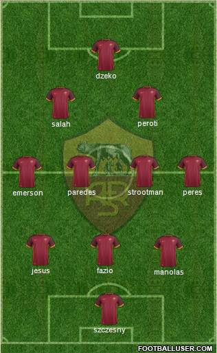 AS Roma 3-4-2-1 football formation