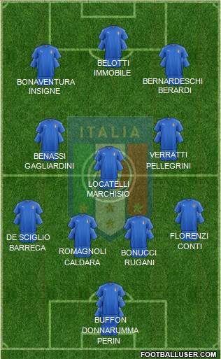 Italy 4-3-3 football formation