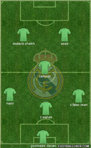 Real Madrid C.F. 4-4-2 football formation