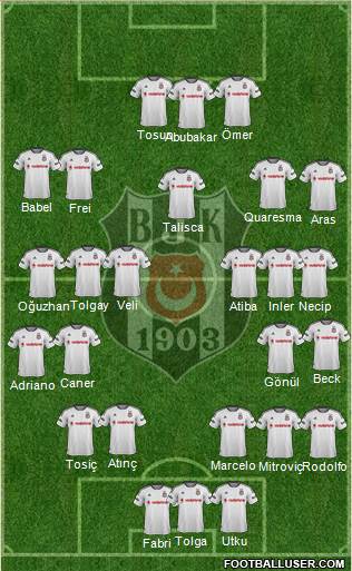 Besiktas JK 4-2-3-1 football formation