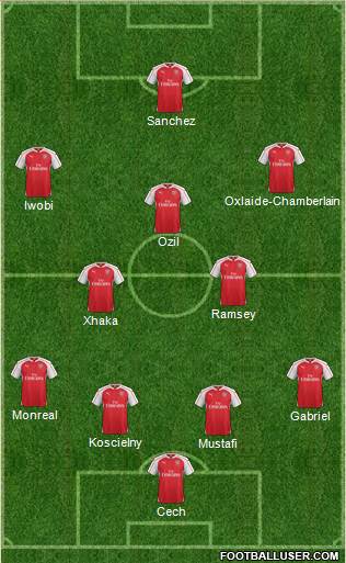 Arsenal 4-2-3-1 football formation