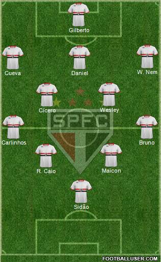 São Paulo FC 4-2-3-1 football formation