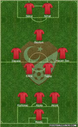 Turkey 4-1-2-3 football formation